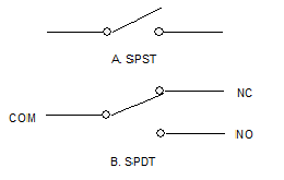Single Pole Switch 